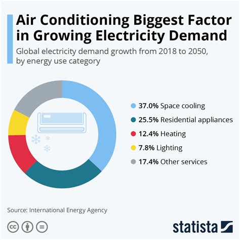 fan heater electricity consumption in pakistan
